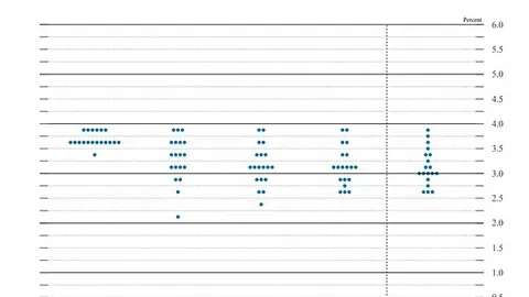 Fed kết thúc năm với việc cắt giảm lãi suất 25 điểm cơ bản, thị trường biến động rõ rệt, xu hướng tương lai sẽ ra sao?