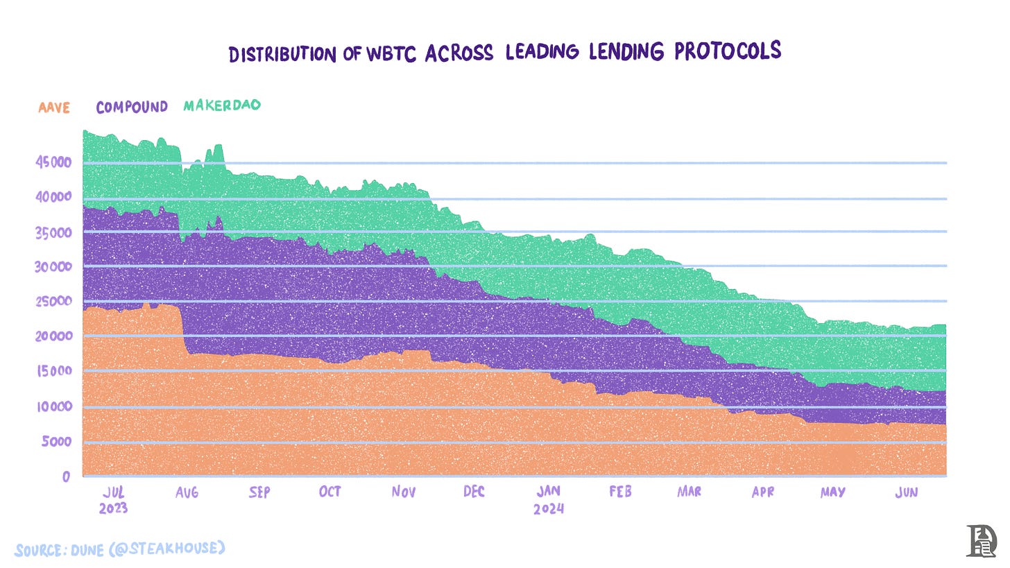 Layered BitcoinThe Bitcoin Layers’ Landscape image 15