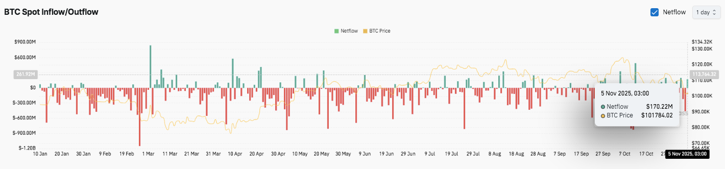 Predicción del precio de Bitcoin: el interés abierto de BTC se mantiene firme a pesar de la tendencia bajista cada vez más profunda image 2