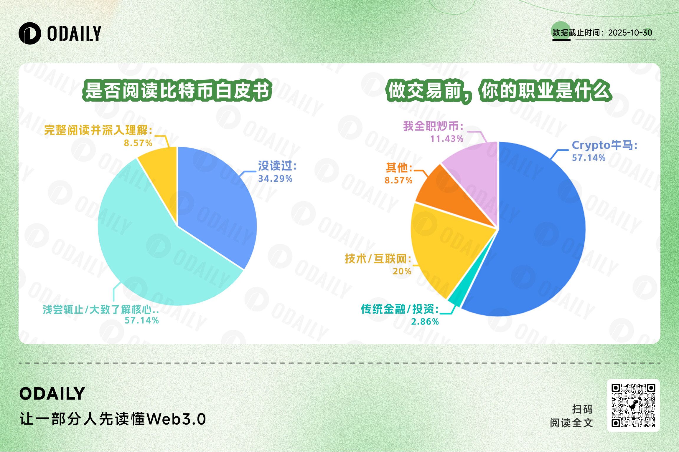 当比特币走过17年，交易员是否已背离中本聪的初心？ image 3