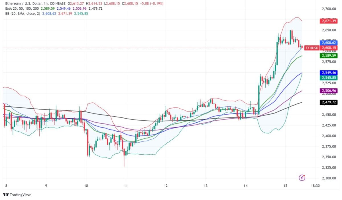 Ethereum сталкивается со смешанными сигналами на фоне проблем ETF и предстоящих обновлений сети image 0