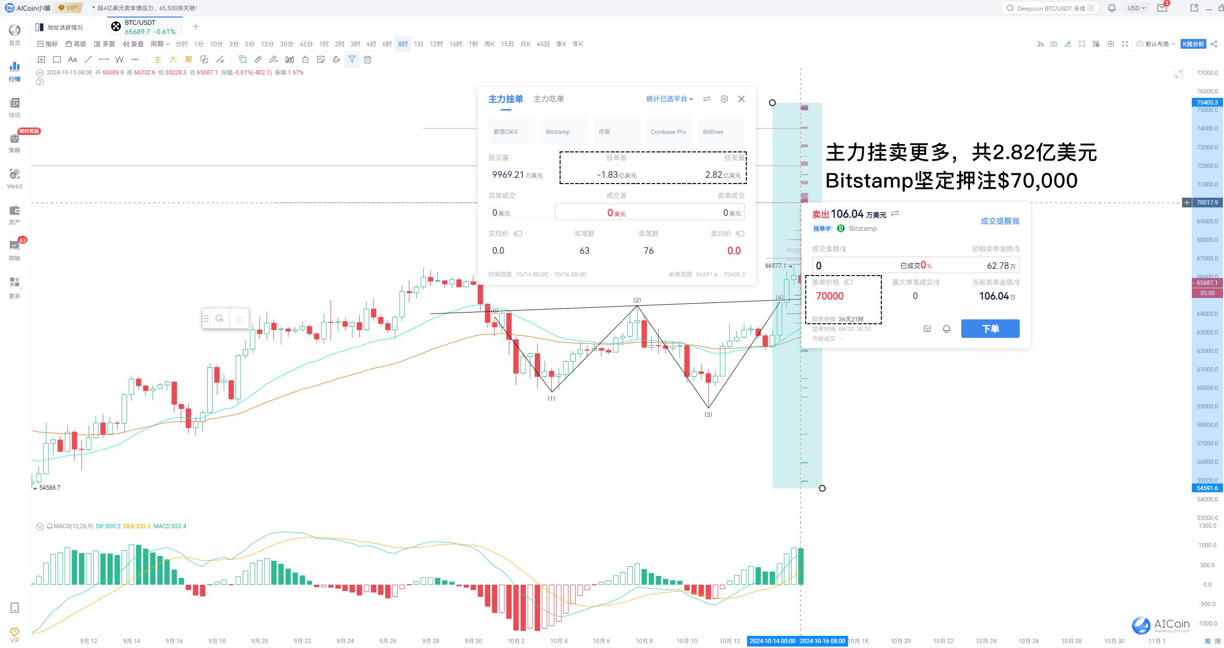 BTC狂飙，背后推手竟是这些！ image 6