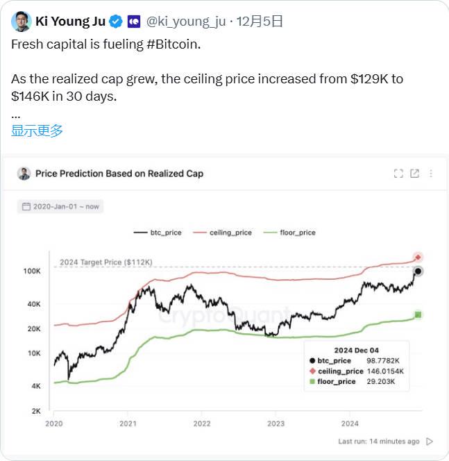 BTC 破 10 万后的新征程：2025 年冲击 15 万美元的 10 个理由 image 9