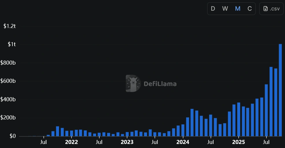 Hyperliquid Strategies $1B reja bilan HYPE token zaxiralarini kengaytirishni boshladi image 3