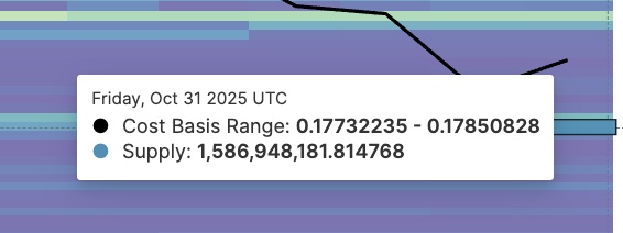 DOGE narxi xavf ostida, uzoq muddatli egalari sotishni davom ettirmoqda image 0