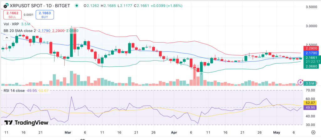 XRP’s positive 6-month cost basis defies macro weakness but indicators show slowing momentum image 0