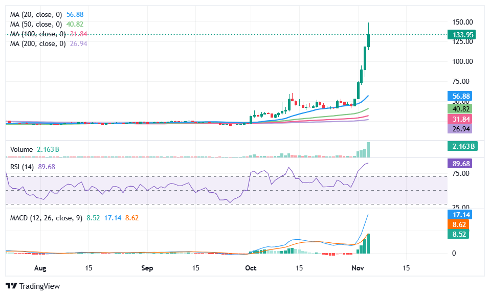 隨著更廣泛的加密貨幣市場下跌，DASH 幣領漲隱私幣上漲 image 1