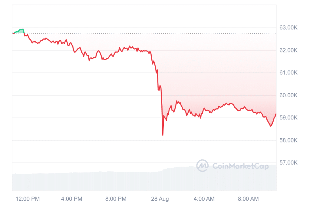 Bitcoin News: Trotz -7,47%-Korrektur! Krypto-Guru rechnet vor: So steigt BTC auf $1 Million – jetzt kaufen? image 3