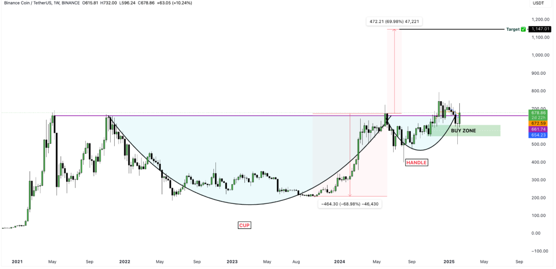 Alchemy Pay-Preisprognose 2025–2031: Ist ACH eine gute Investition? image 1