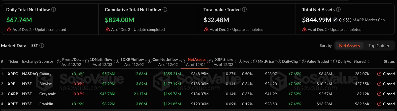 Wall Street Finally Couldn't Resist: Altcoin ETF Officially Enters the Main Arena image 1
