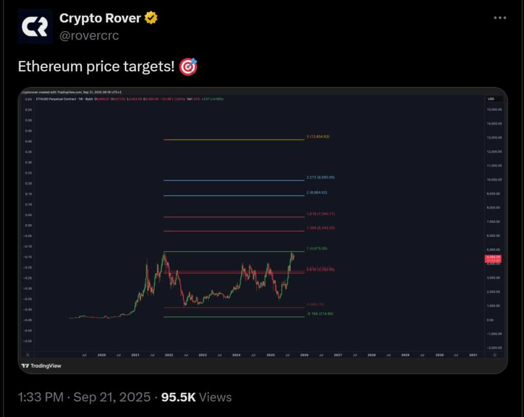 El precio de Ethereum camino de los 13.000 $ en medio de la acumulación de ballenas image 0