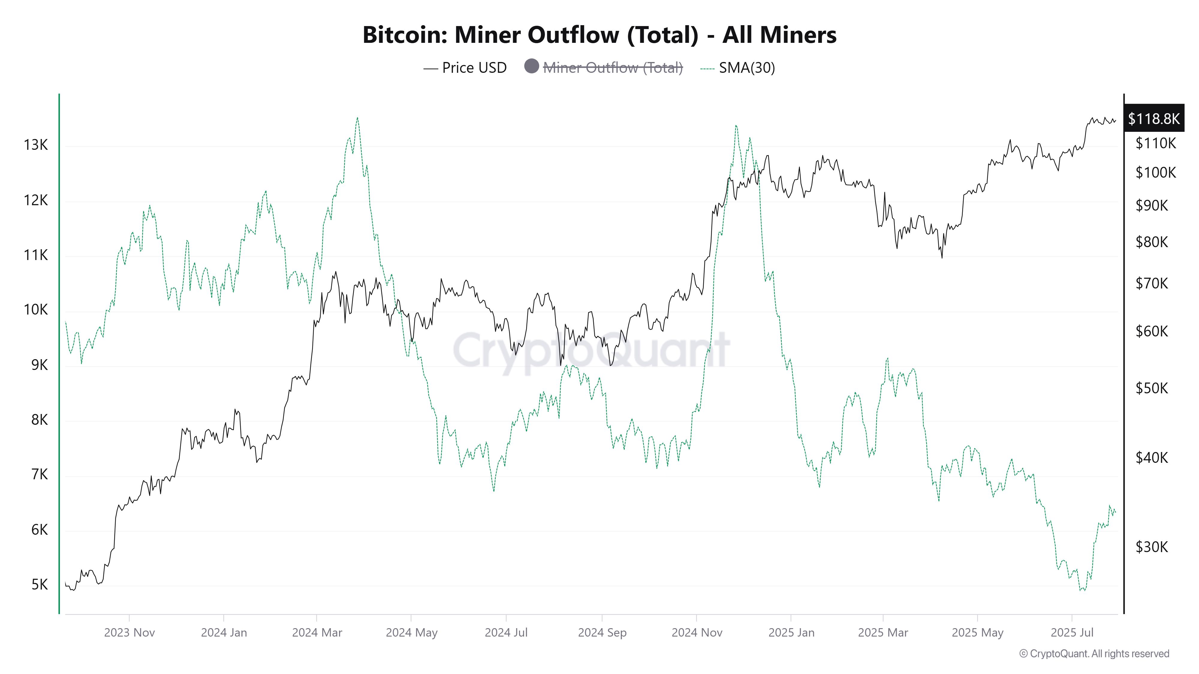 4 Entities That Could Trigger a Bitcoin Sell-Off in August image 2