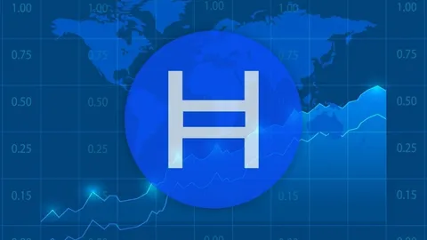 Hedera досягає прориву з "великою четвіркою", оскільки PwC впроваджує блокчейн-рішення для ESG