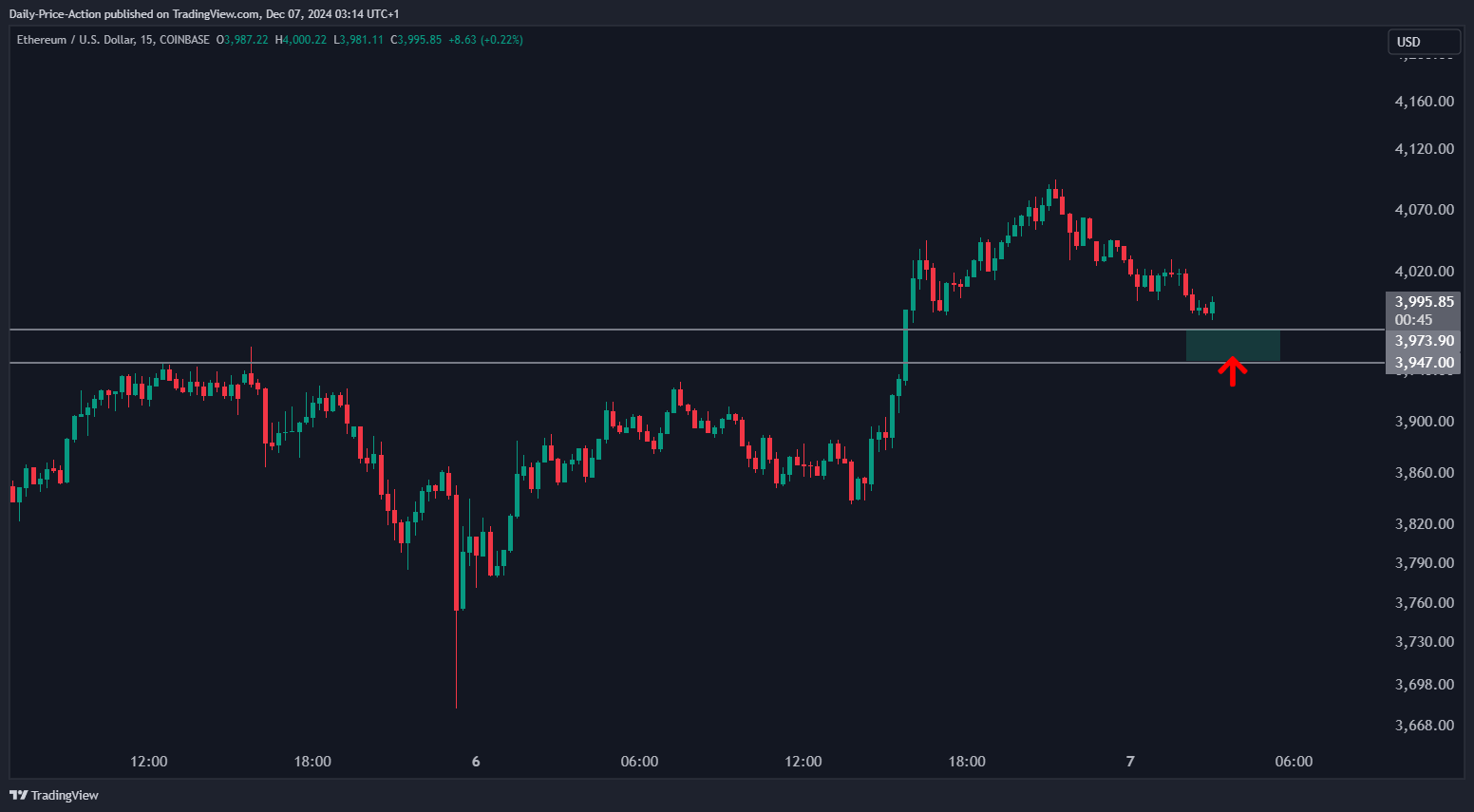 Crypto Trader Predicts Incoming Rallies for Ethereum, Says New Dogecoin All-Time High ‘A Formality at This Point’ image 0