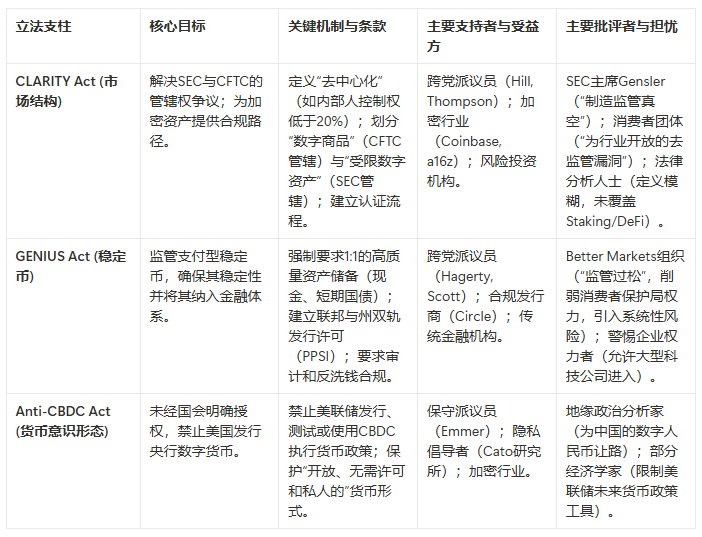 一文读懂华盛顿加密周：为什么说这是美国数字资产的“诺曼底时刻”？ image 0