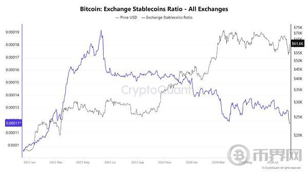 比特币主导地位图表下降 山寨币季节即将到来? image 4
