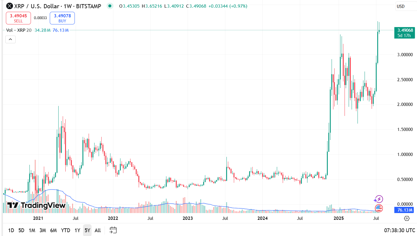 Analis Menetapkan Target Harga 2025 untuk XRP ($6,50), ETH ($6,9K), SOL ($543) image 3