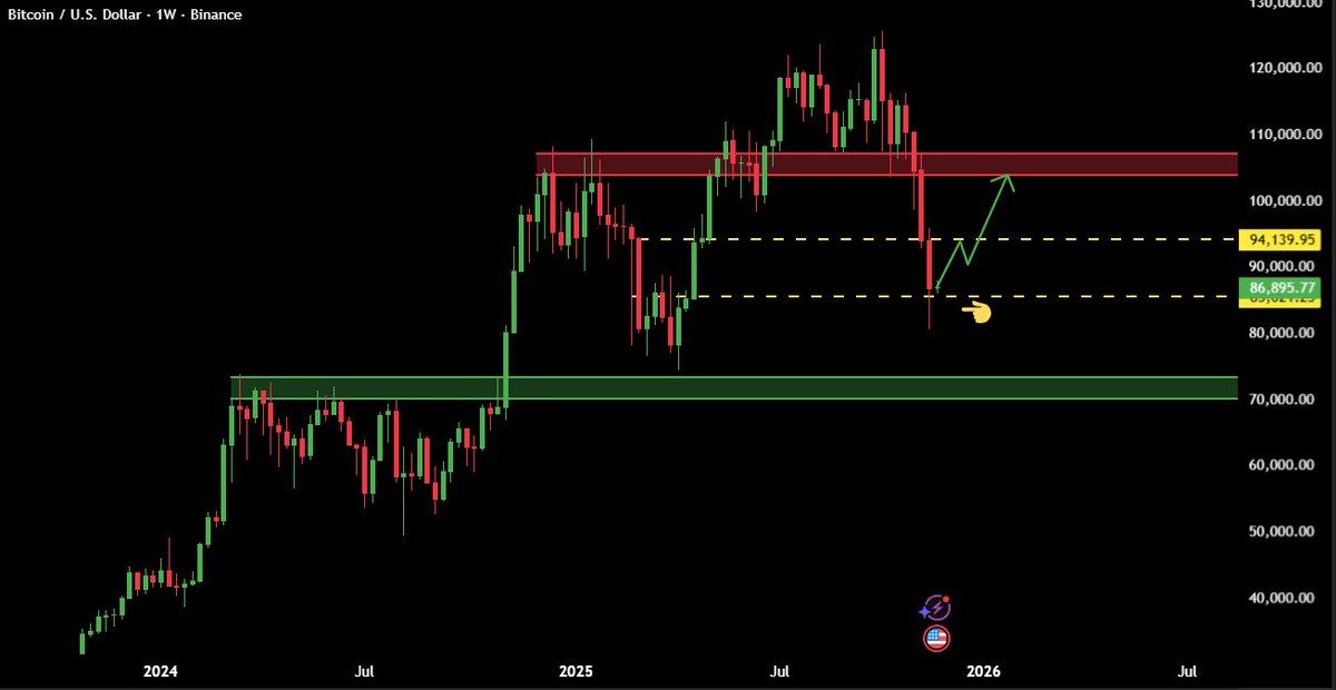 Bitcoin Relief Rally Sparks Caution as Analysts Warn of Dead Cat Bounce image 1