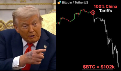 20 亿美元多头被清算，BTC 瞬跌 20%——一次“政策意外”如何撼动整个市场 image 0