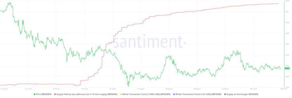 5 Altcoin AI yang Layak Dijual Sebelum Akhir Oktober 2024! image 2