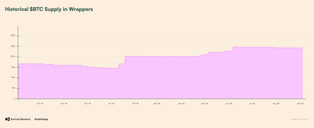 深入分析：Plasma 憑何改變鏈上支付格局？ image 12