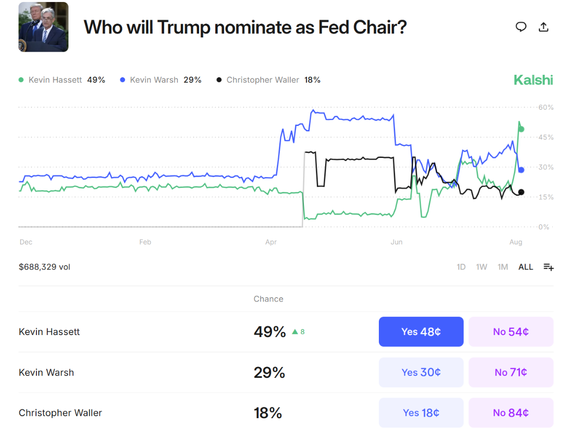 First Crypto President, Now Crypto Fed Chair: Who Will Replace Jerome Powell? image 0