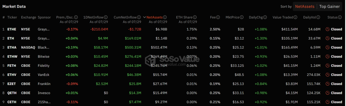 为何推出以太坊 ETF 后，ETH 的需求依旧不足？ image 0