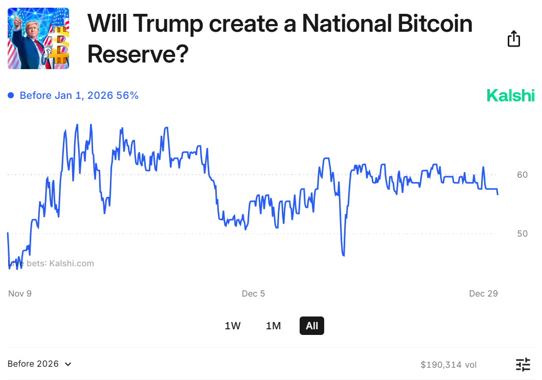 Bitcoin Advocates See Potential, But US Reserve Adoption Remains Uncertain image 1