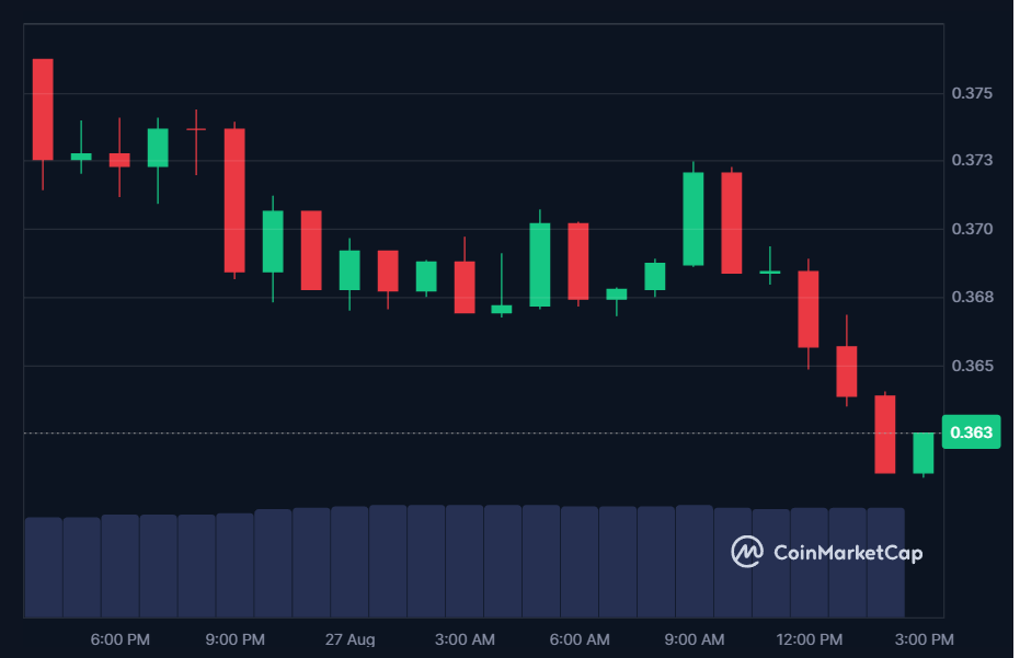 Cardano mérite-t-il toujours sa place dans le top 15 du marché crypto ? image 3