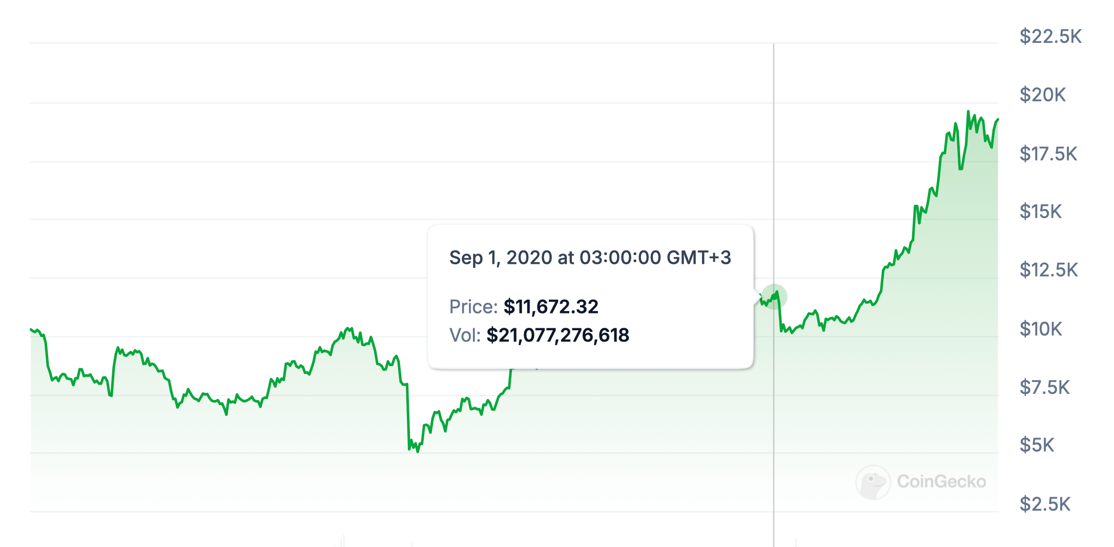 Инвесторы допускают масштабный обвал Эфириума после листинга ETF на криптовалюту в США. Почему? image 7