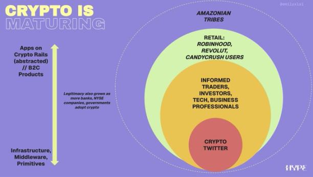 2026 年加密行业营销趋势与预测 image 3