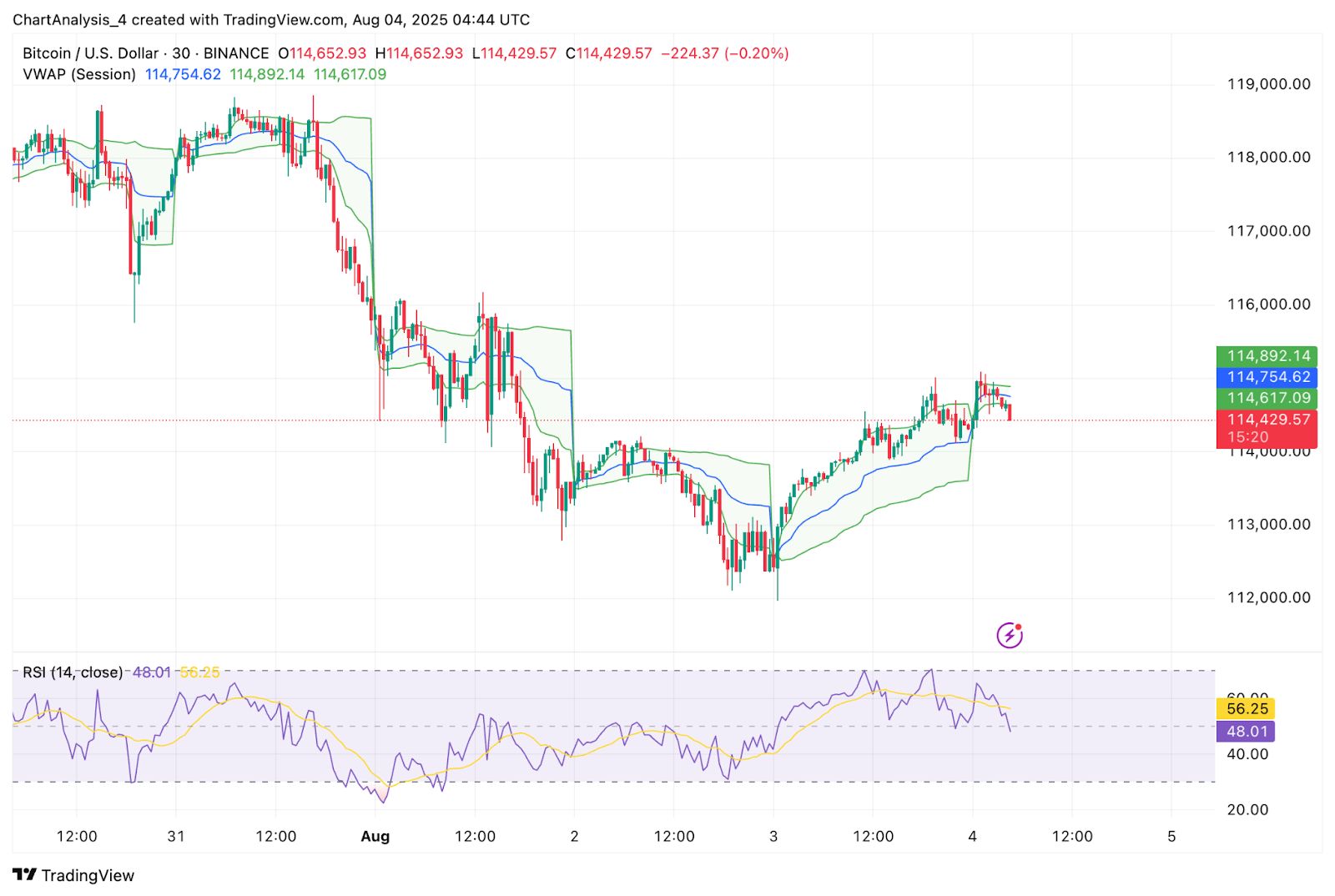 Prediksi Harga Bitcoin (BTC) untuk 5 Agustus image 11