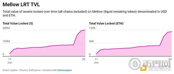我们真的需要这么多Restaking平台吗？ image 5