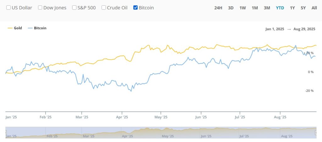Pour JPMorgan, le prix du Bitcoin est « trop bas » : cap sur 126 000 $ image 3