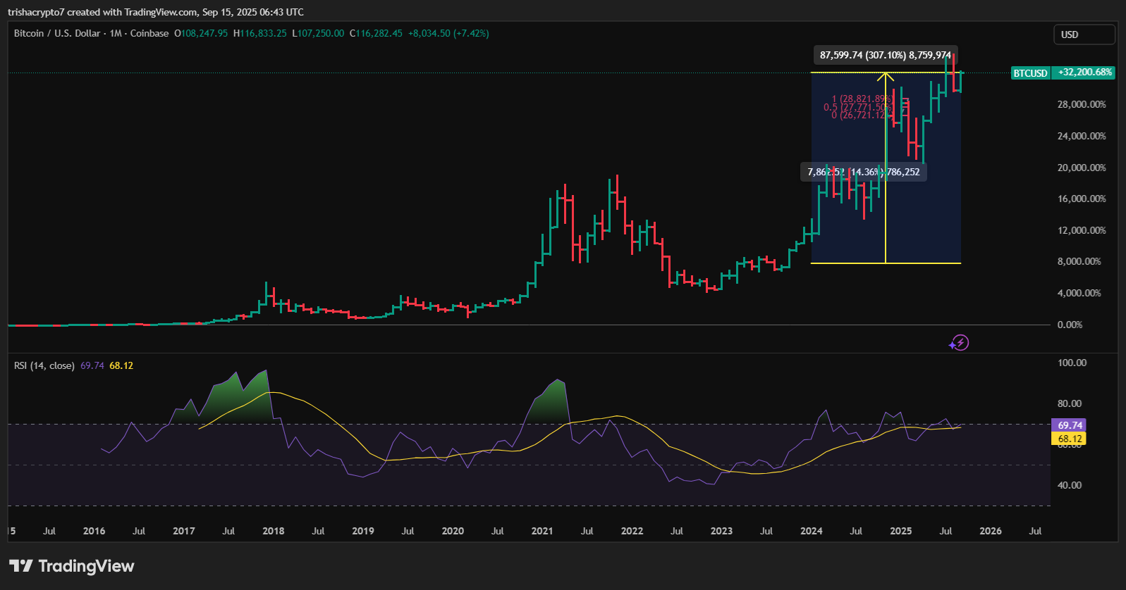 2024年から2025年のBitcoin流入額が過去15年間の記録を更新 image 1