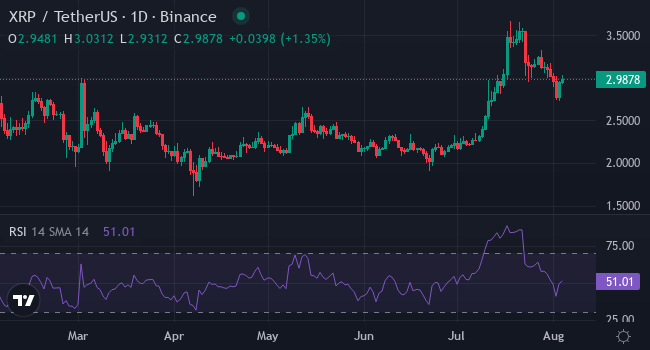 比特幣長期窄幅整理、交易情緒降溫——XYZepe、XRP 與 Toncoin 能否點燃下一波山寨季？ image 4
