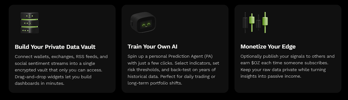 Топ-3 криптовалюти з потенціалом стати мільйонерами у 2025 році: Ozak AI, DOGE та Shiba Inu image 3