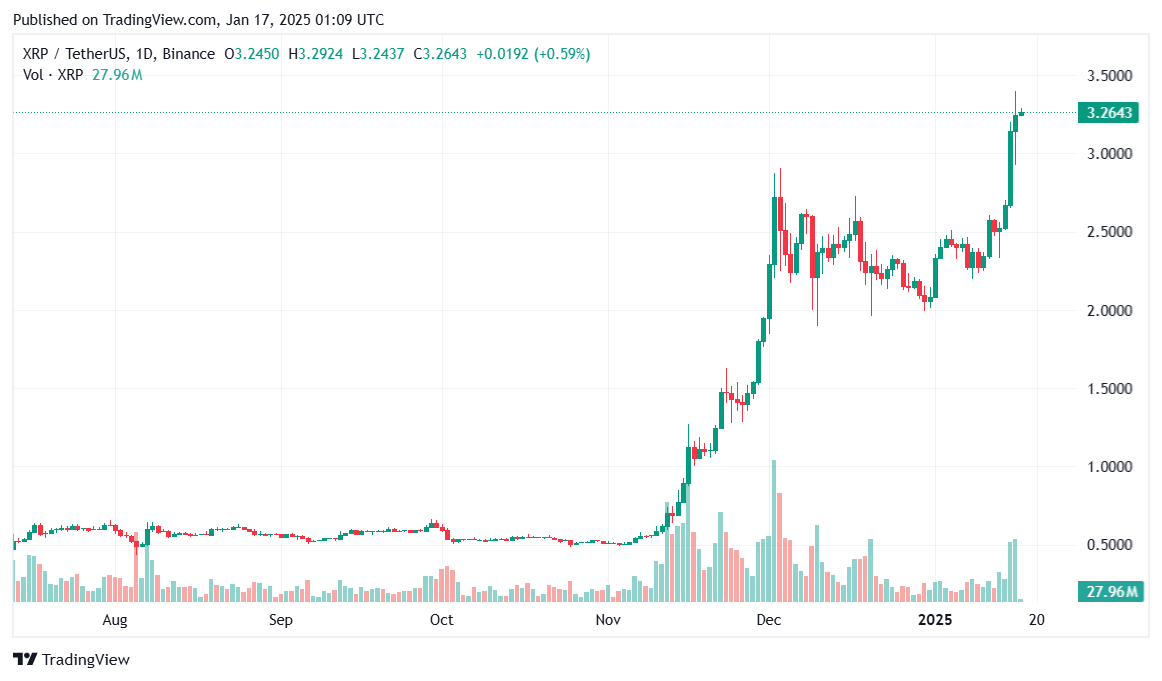 Grayscale XRP Trust returns, offering regulated exposure to XRP image 0
