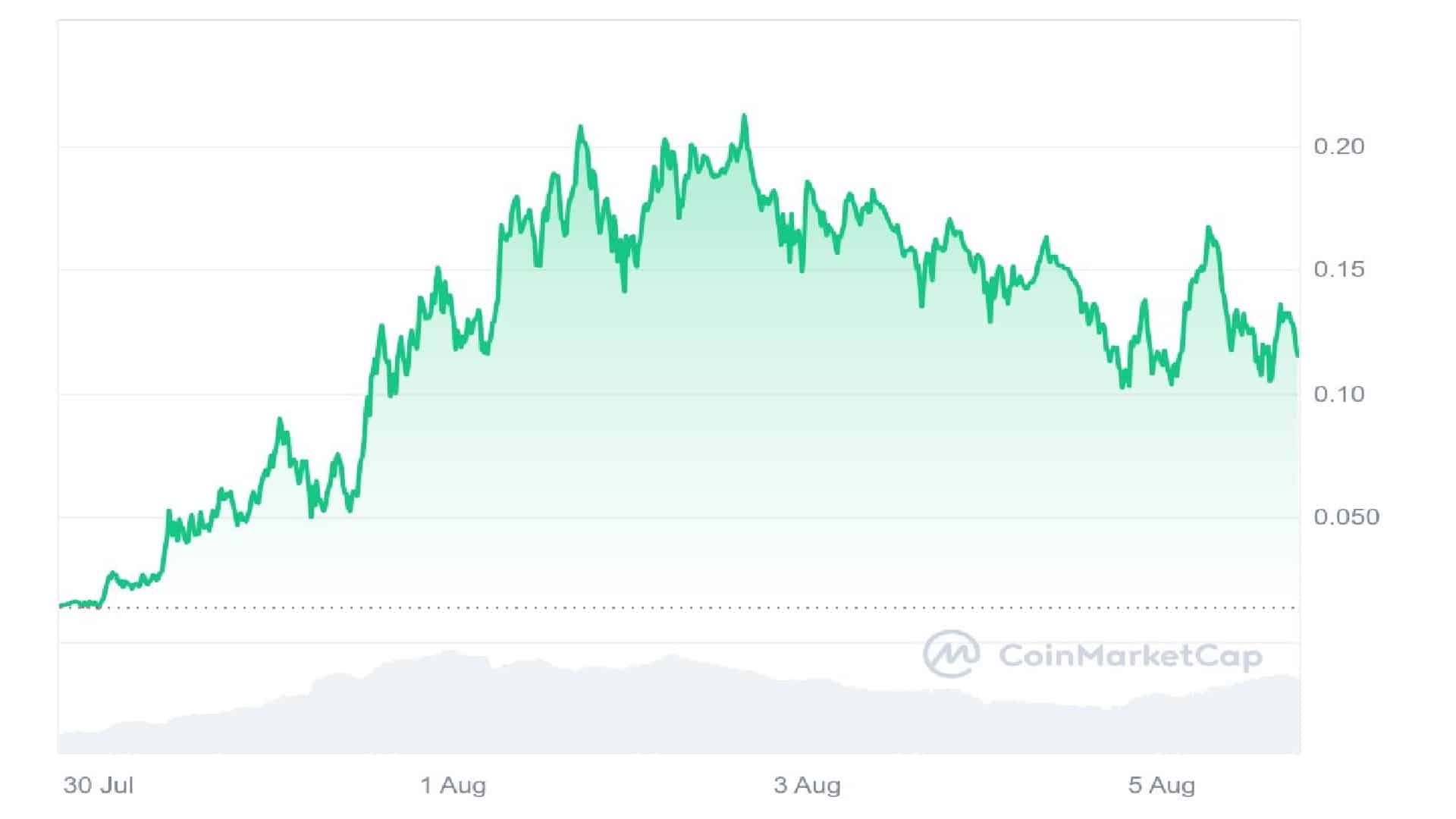 Will Neiro Ethereum Reach $1, or Could WienerAI Offer Greater Returns as Its Presale Ends in Just a Few Hours? image 1