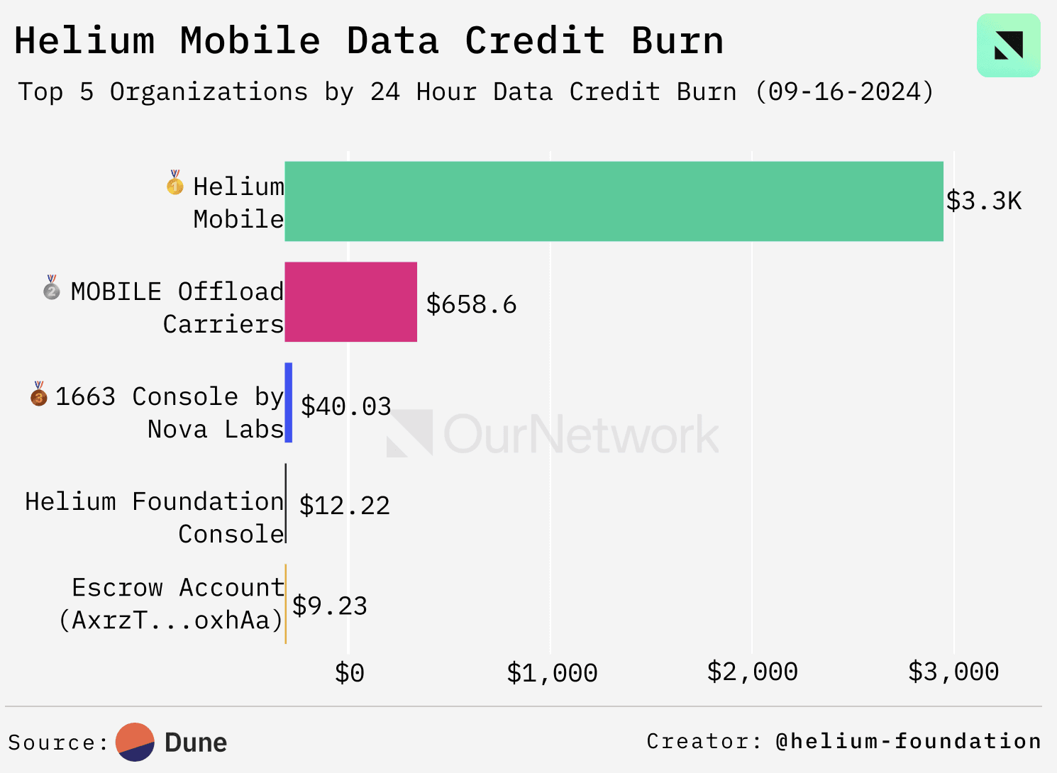 创造新市场,寻找新资产,才是加密市场的永动机 image 8