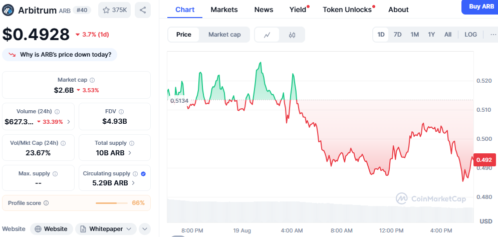Crypto Faces Pullbacks as Confidence Market Tested Across Tokens image 5