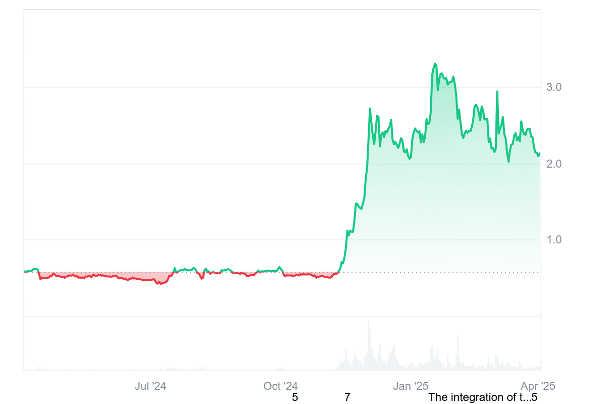 Krypto News: „XRP ist bis Jahresende 4-stellig“! Ripples XRP vor beispielloser Rallye? Was hinter der Prognose steckt image 7