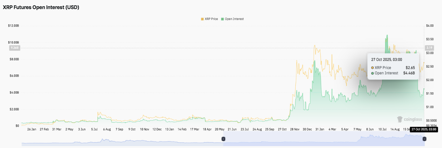 Predicción del precio de XRP: ¿Puede XRP extender su repunte más allá de la resistencia de $ 2.78?