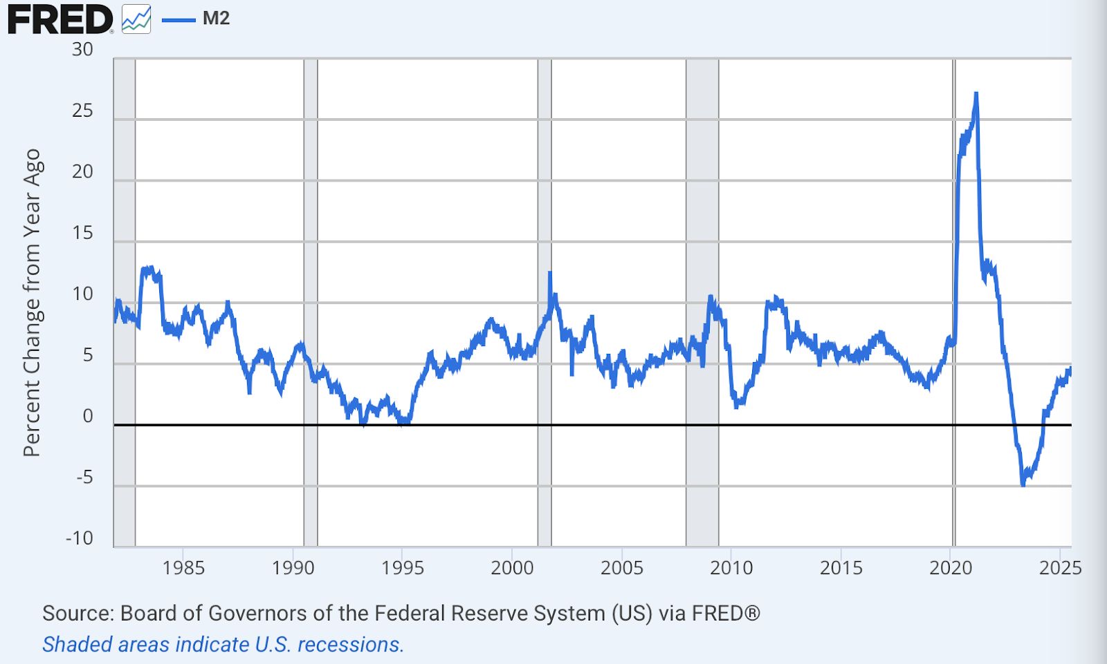 Friday charts: Investor’s crystal ball, cloudy with a chance of FOMO image 0