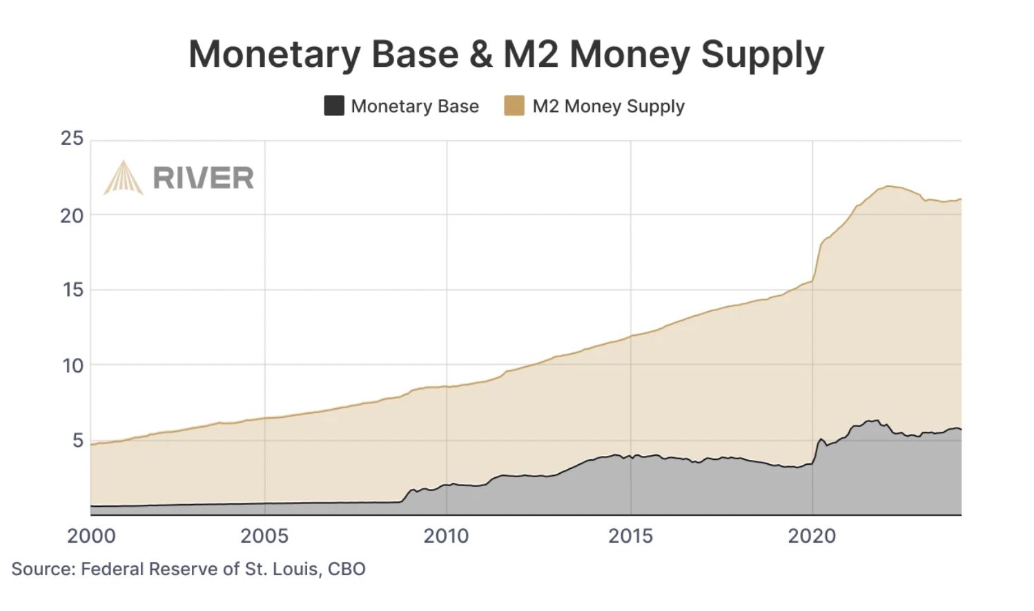 Le « Debasement Trade » pourrait-il devenir la plus grande narrative autour du Bitcoin en 2026 ? image 1