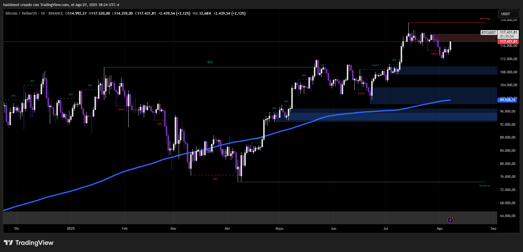 La orden de Trump y el ETF SBI impulsan a Bitcoin hacia nuevos mercados institucionales