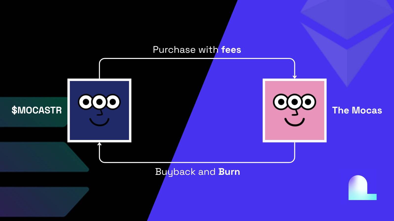 IP資本市場を一文で理解：City ProtocolとMocaverseの「IPマイクロストラテジー」はどのようにしてIPをキャッシュフロー時代に導くのか？ image 1