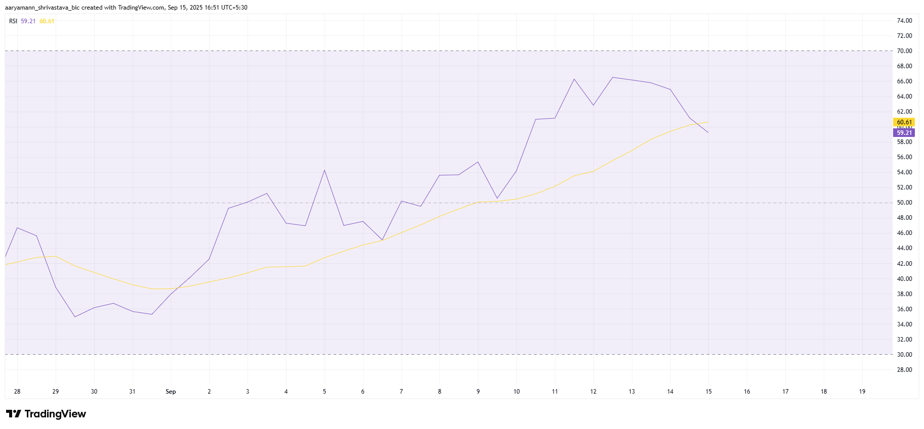Giá Bitcoin mất dần kiểm soát ở mức $115,000—Đây là lý do tại sao điều này đang xảy ra image 1