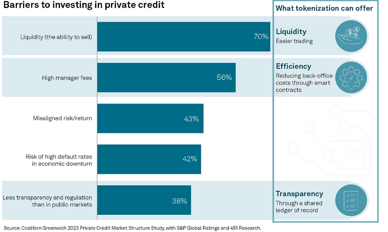 超万亿市场的变革——了解真实世界资产代币化 image 3