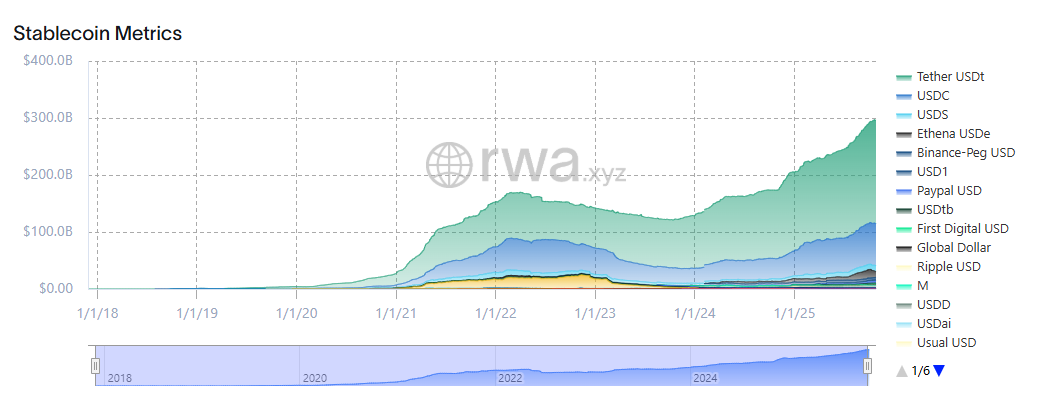 Western Union sẽ ra mắt stablecoin USDPT trên Solana vào giữa năm 2026